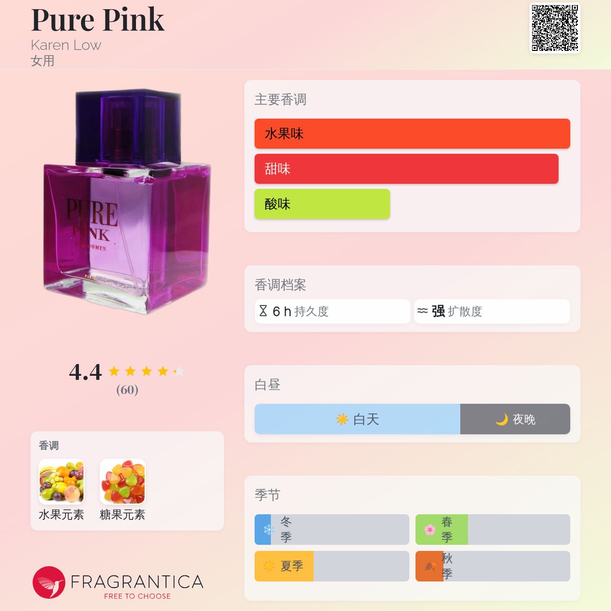 Pure Pink Karen Low 香水- 一款年女用香水