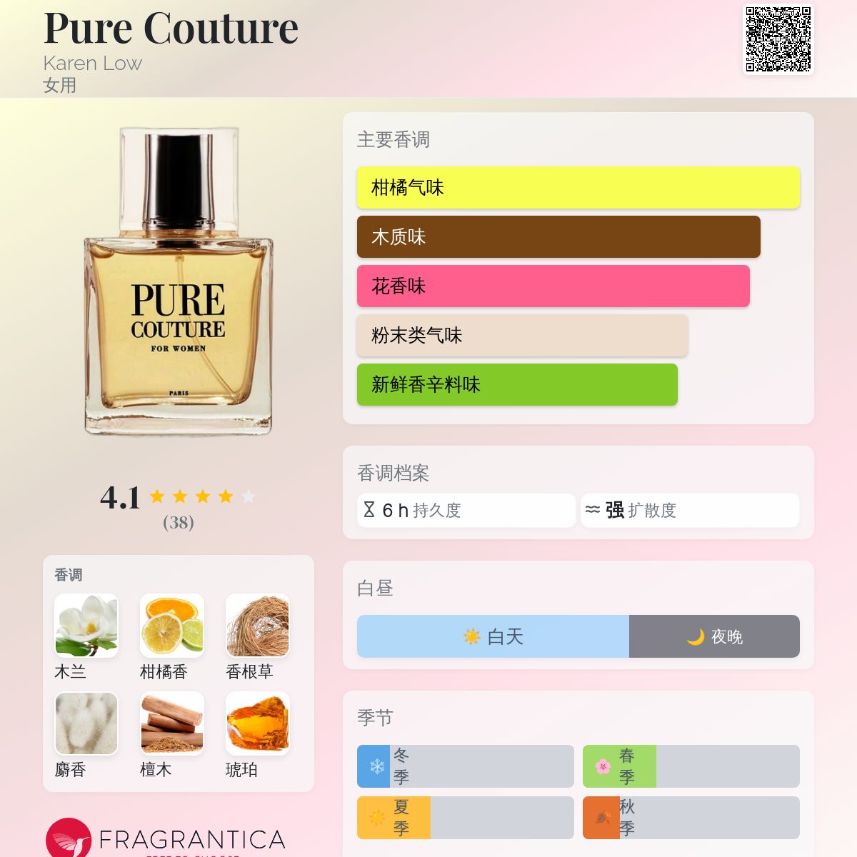Pure Couture Karen Low 香水- 一款年女用香水