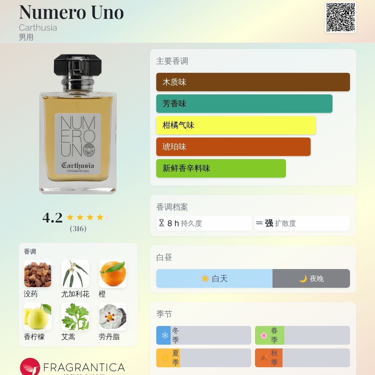 Numero Uno Carthusia 古龙水- 一款2007年男用香水