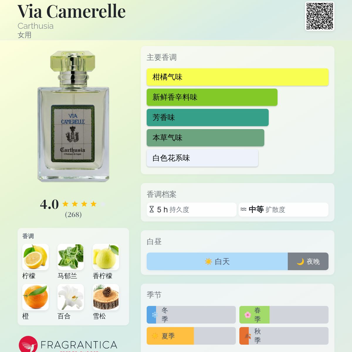Via Camerelle Carthusia 香水- 一款2006年女用香水