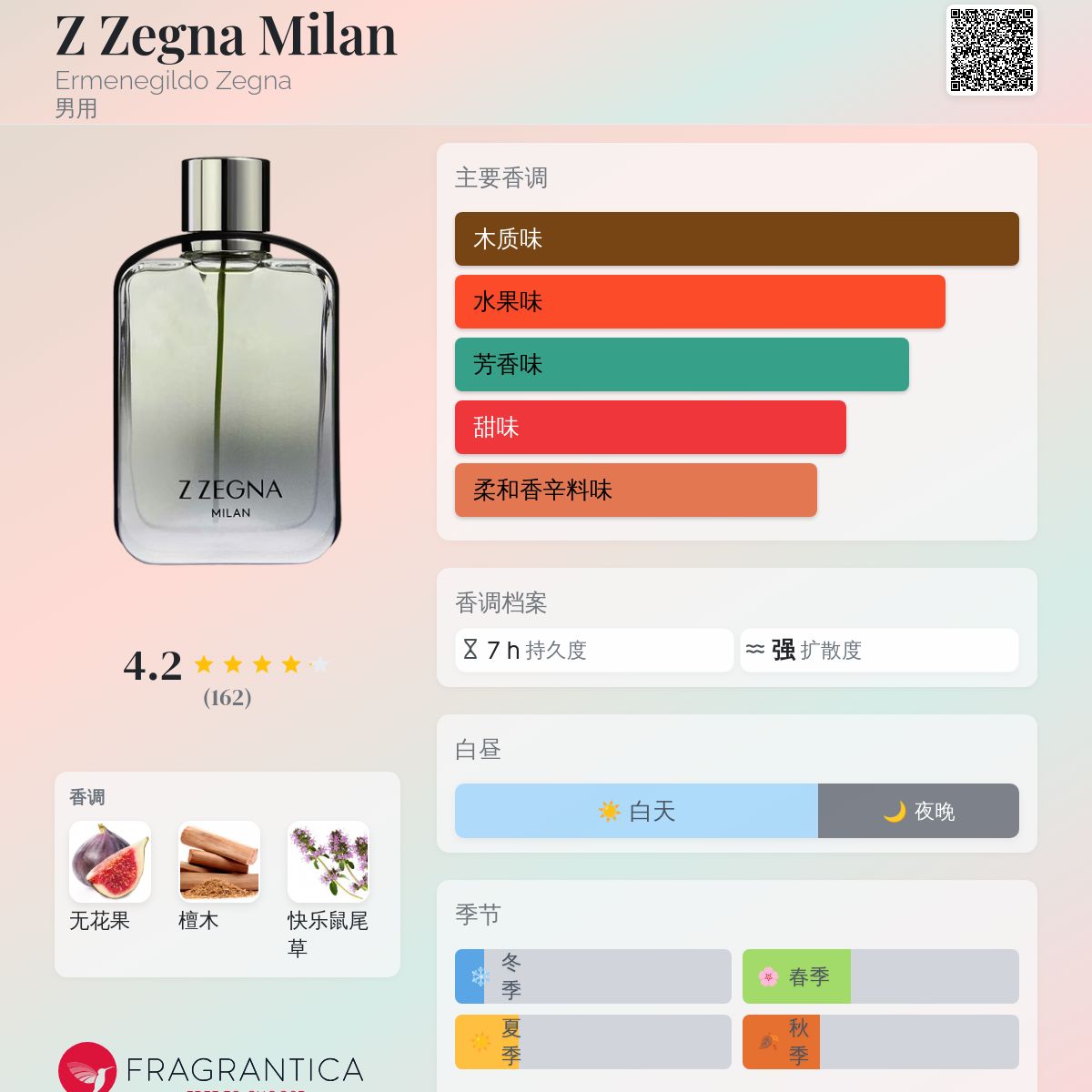 【廃盤品】Ermenegildo Zegna 香水 Ermenegildo Zegna（香水(男性用)）のフリマアイテム一覧