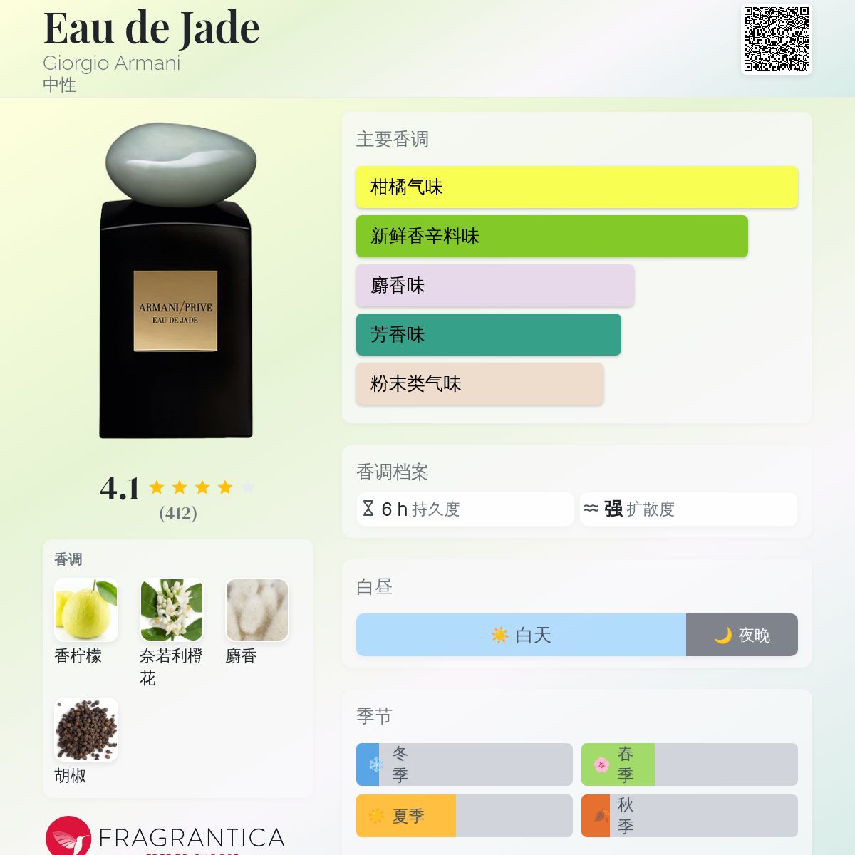 Eau de Jade Giorgio Armani 香水- 一款2004年中性香水