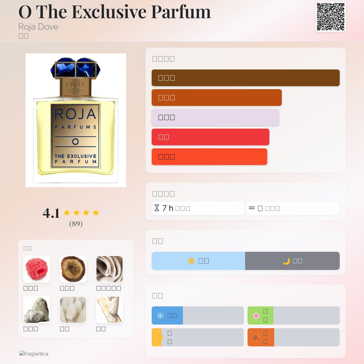 O The Exclusive Parfum Roja Dove 香水- 一款2016年中性香水