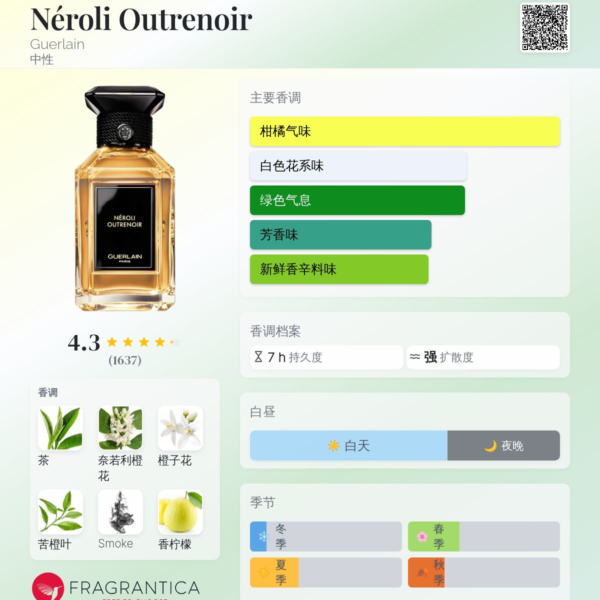 Guerlain Nérolí Outrenoir 香水 Néroli Outrenoir (2024) Guerlain perfume - a new fragrance