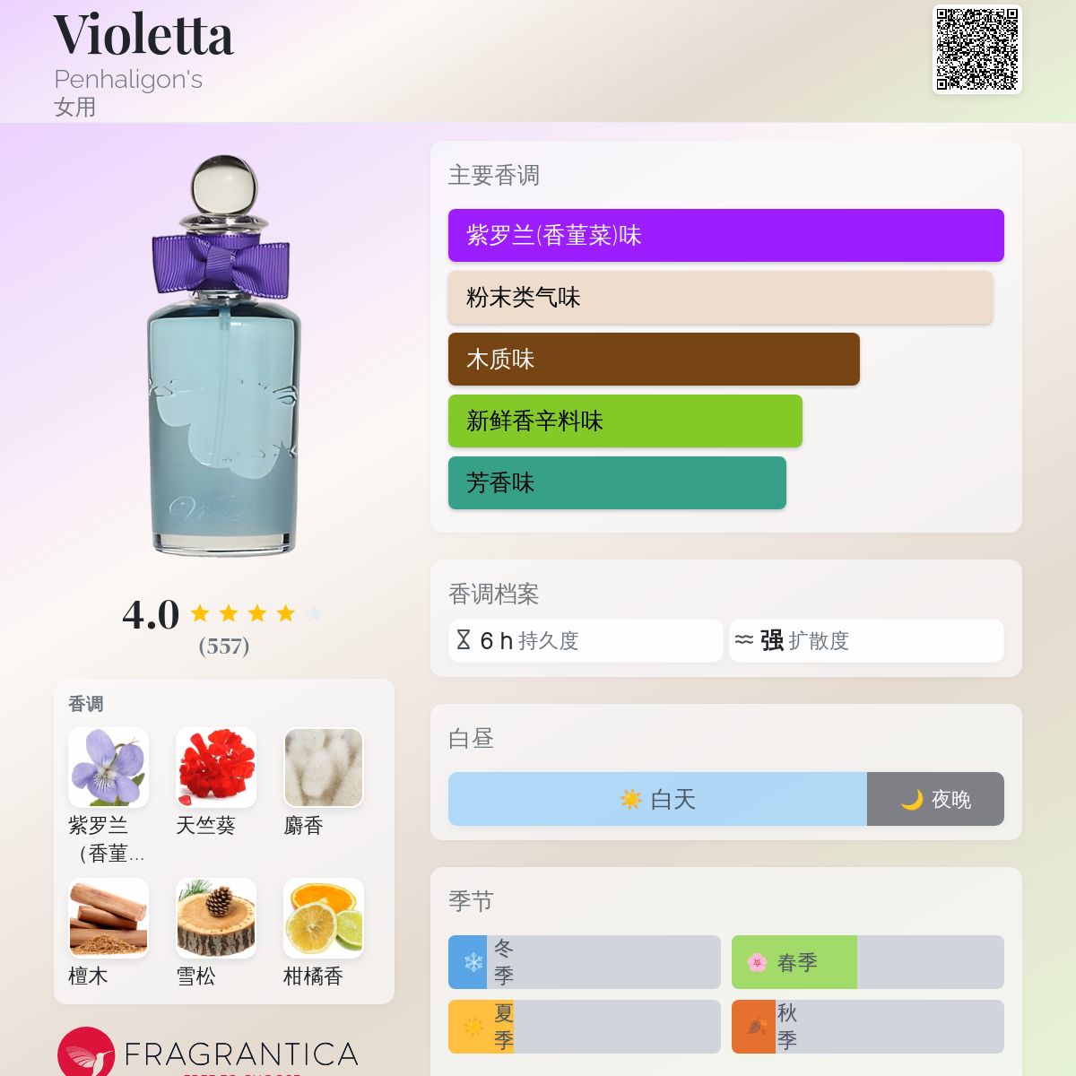 Violetta Penhaligon's 香水- 一款1976年女用香水