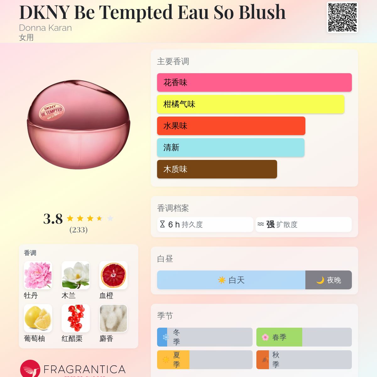DKNY Be Tempted Eau So Blush Donna Karan 香水- 一款2016年女用香水