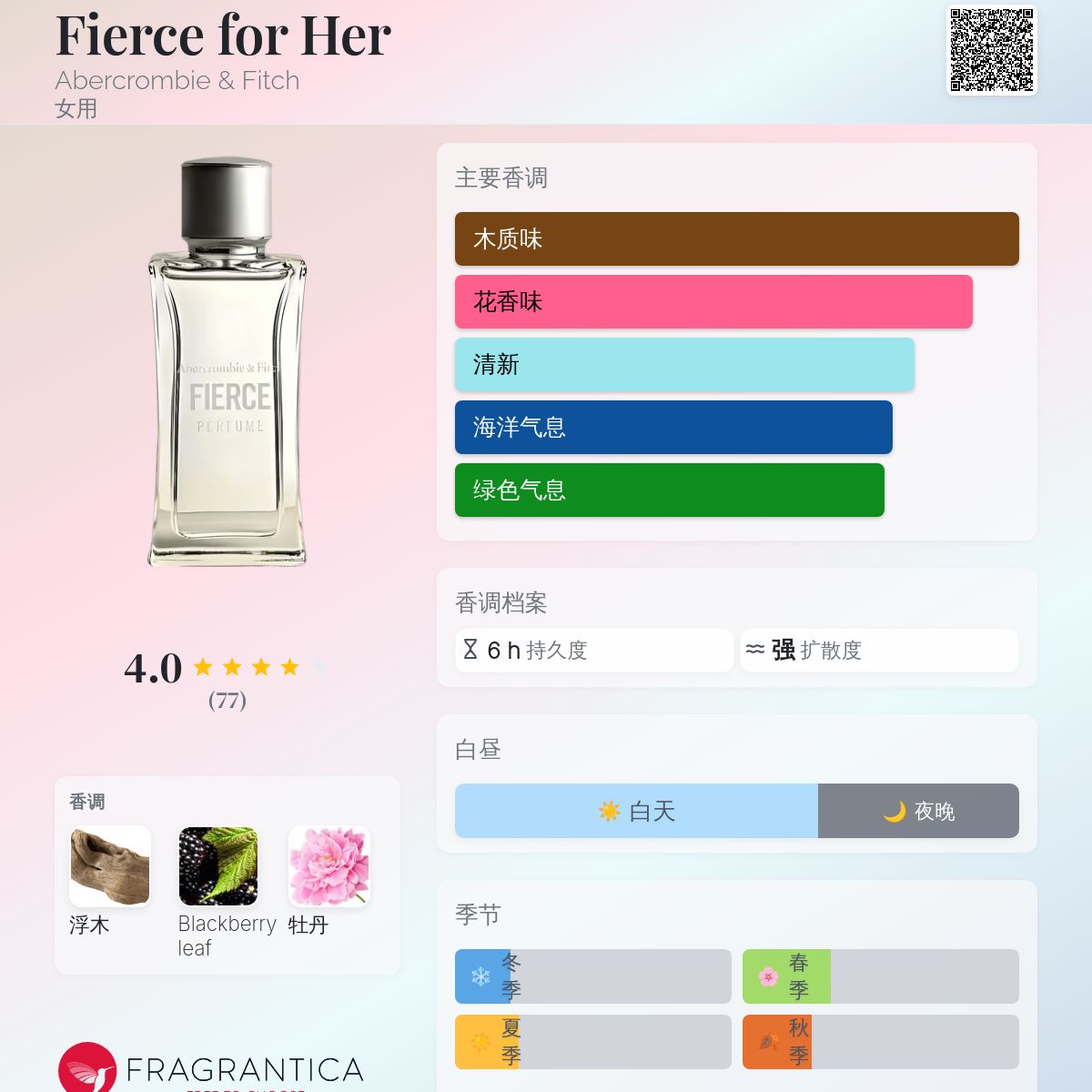 Fierce for Her Abercrombie & Fitch 香水- 一款2016年