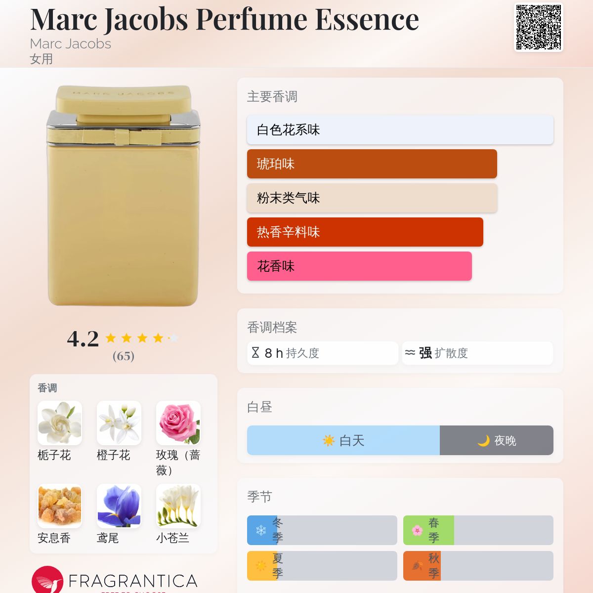 Marc Jacobs Perfume Essence Marc Jacobs 香水- 一款2003年女用香水