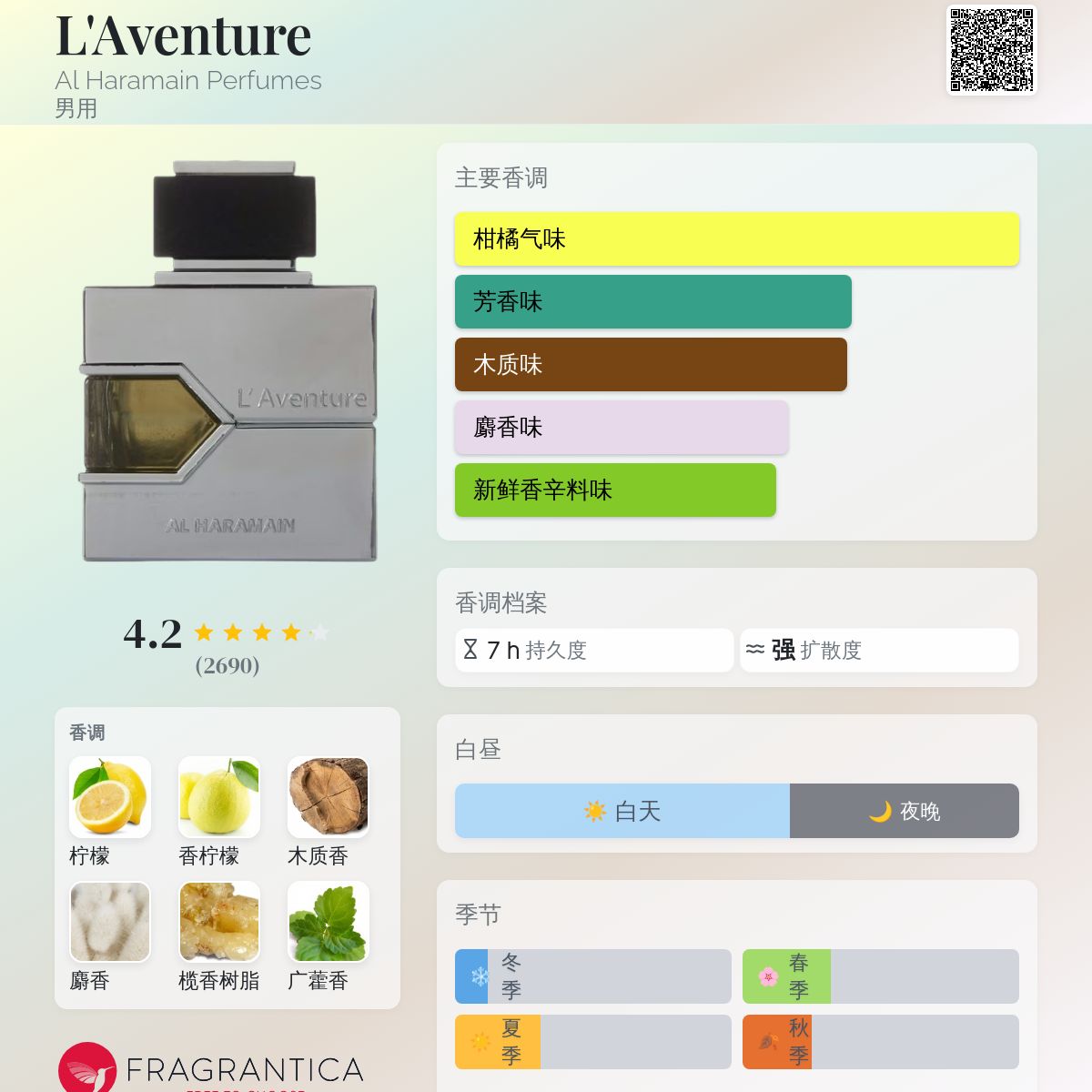 L'Aventure Al Haramain Perfumes 古龙水- 一款2016年男用香水