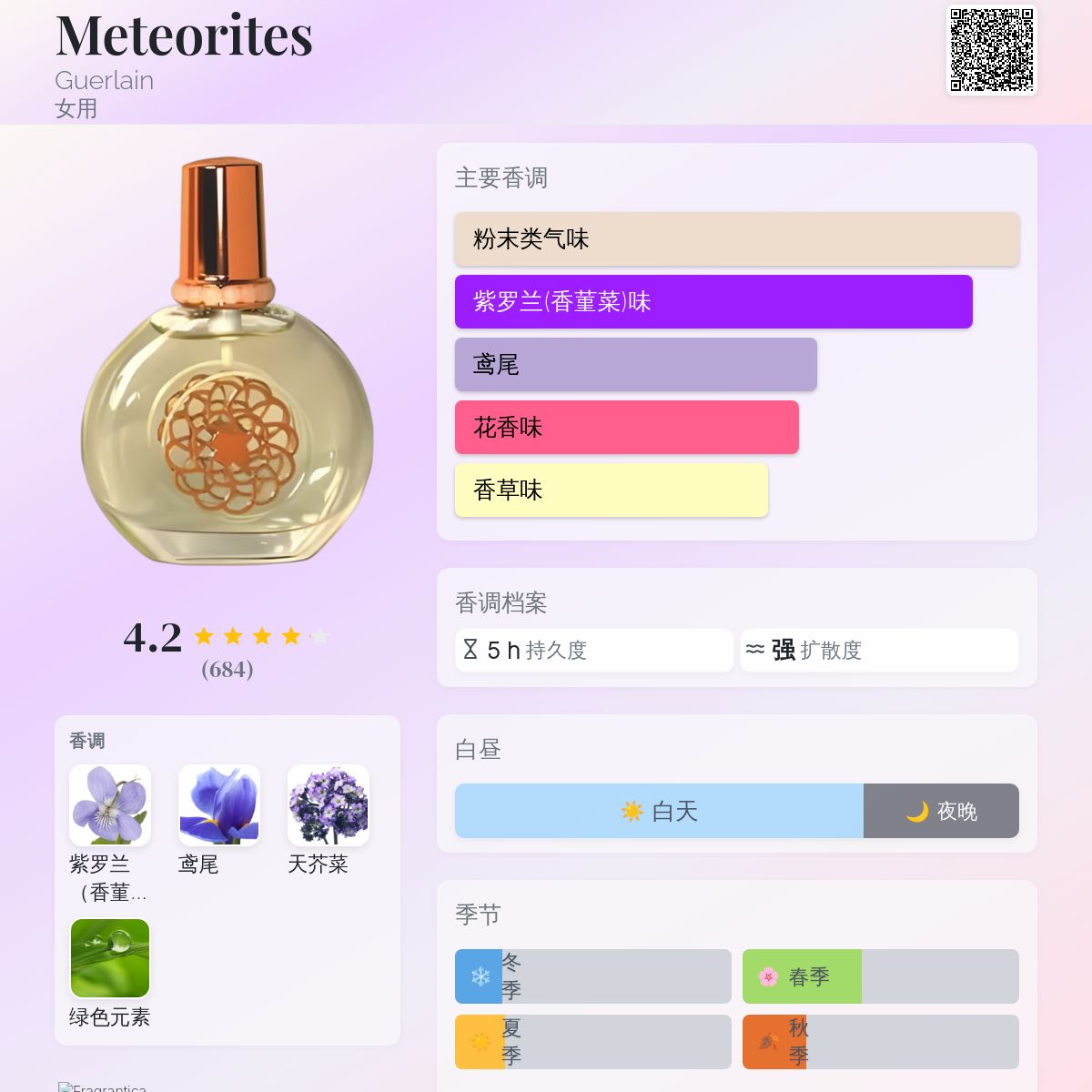 Meteorites Guerlain 香水- 一款2000年女用香水