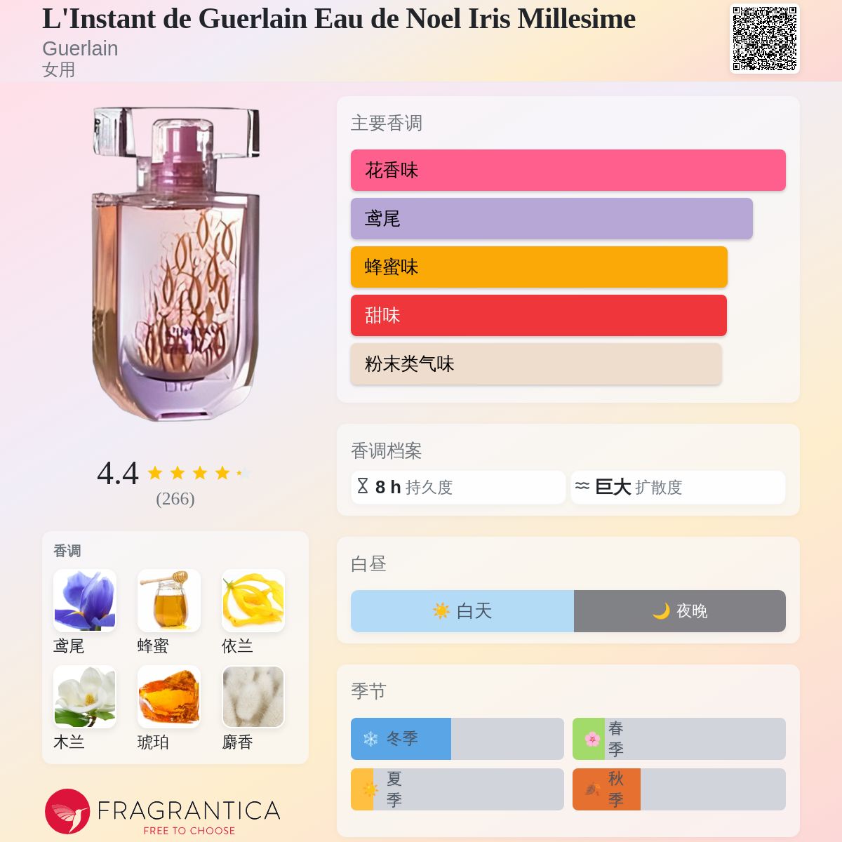 L'Instant de Guerlain Eau de Noel Iris Millesime Guerlain 香水- 一