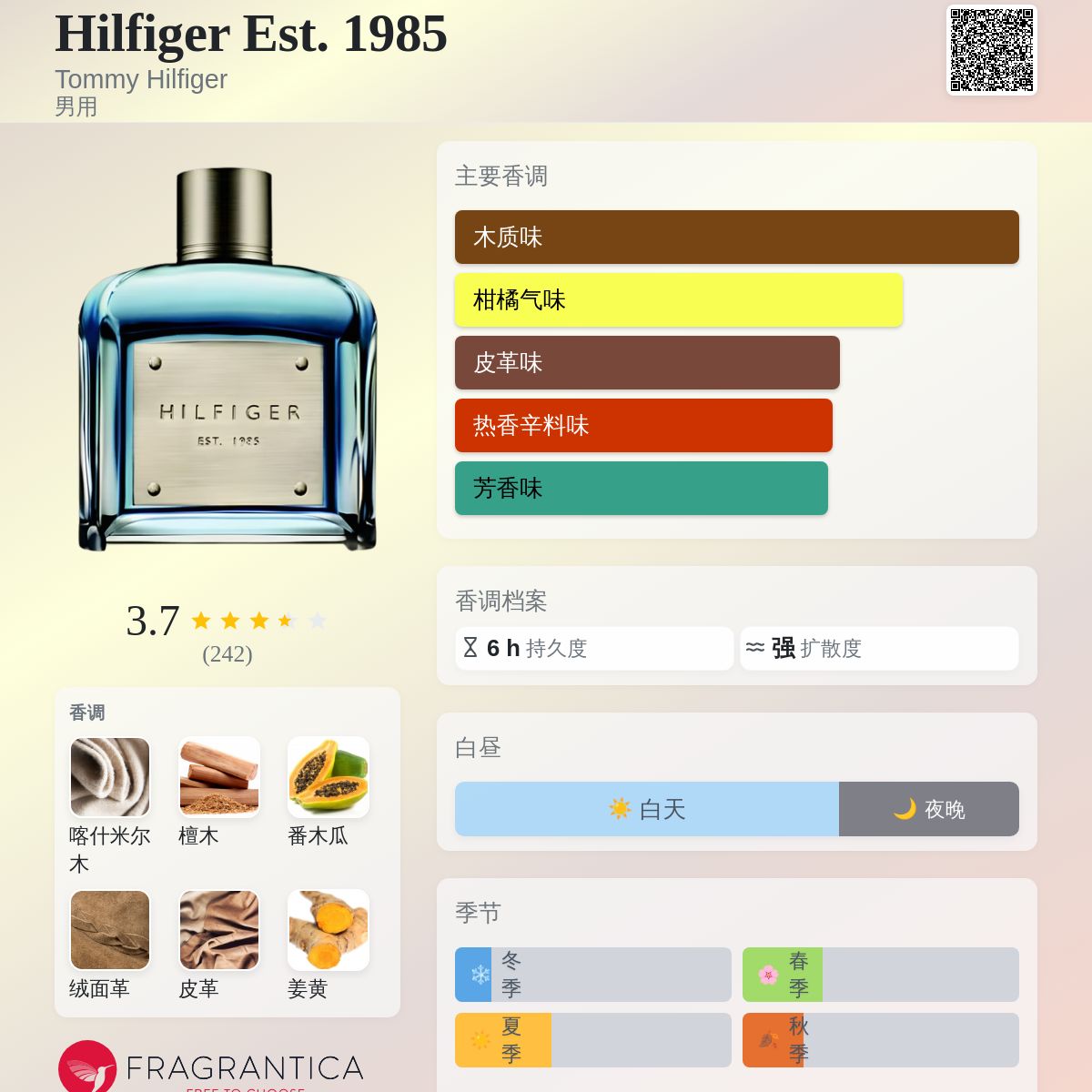 Hilfiger Est. 1985 Tommy Hilfiger 古龙水- 一款2008年男用香水