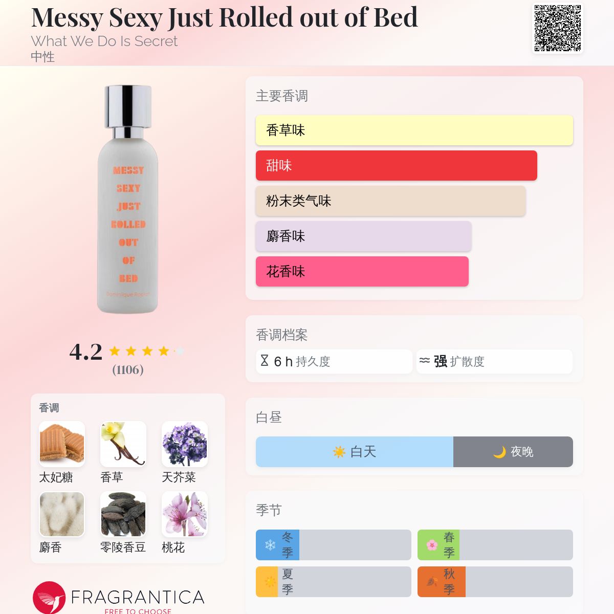 Messy Sexy Just Rolled out of Bed What We Do Is Secret 香水- 一款
