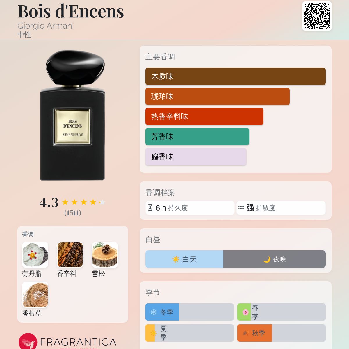 Bois d'Encens Giorgio Armani 香水- 一款2004年中性香水