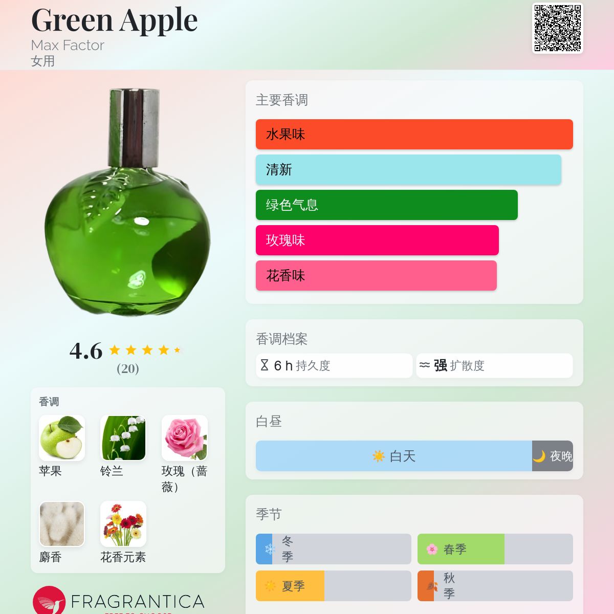 Green Apple Max Factor 香水- 一款1974年女用香水