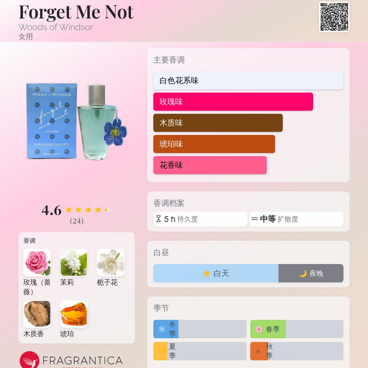 Forget Me Not Woods of Windsor 香水- 一款1982年女用香水