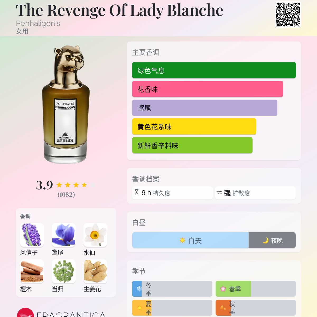 Penhaligon's Lady Blanche Portraits 香水
