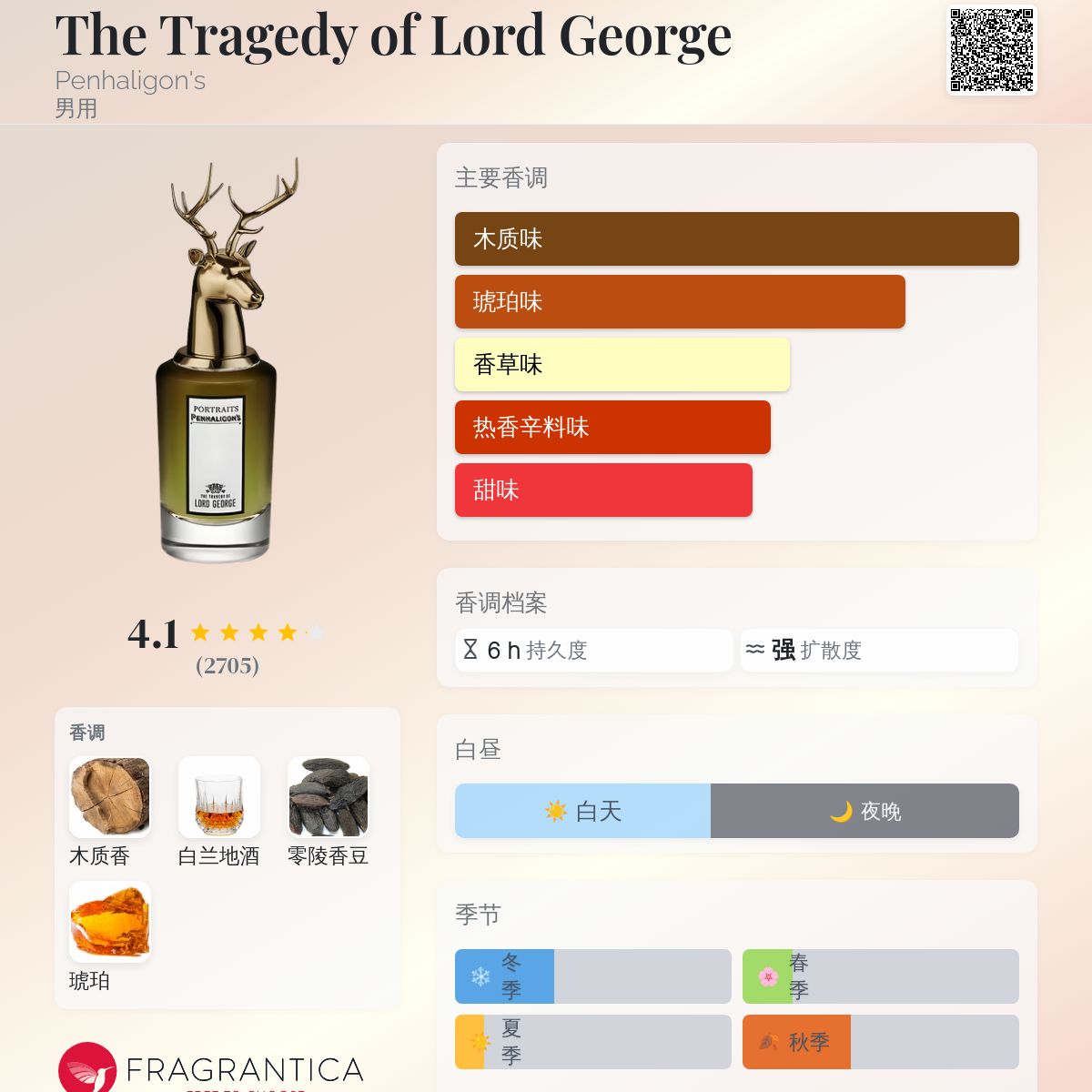 The Tragedy of Lord George Penhaligon's 古龙水- 一