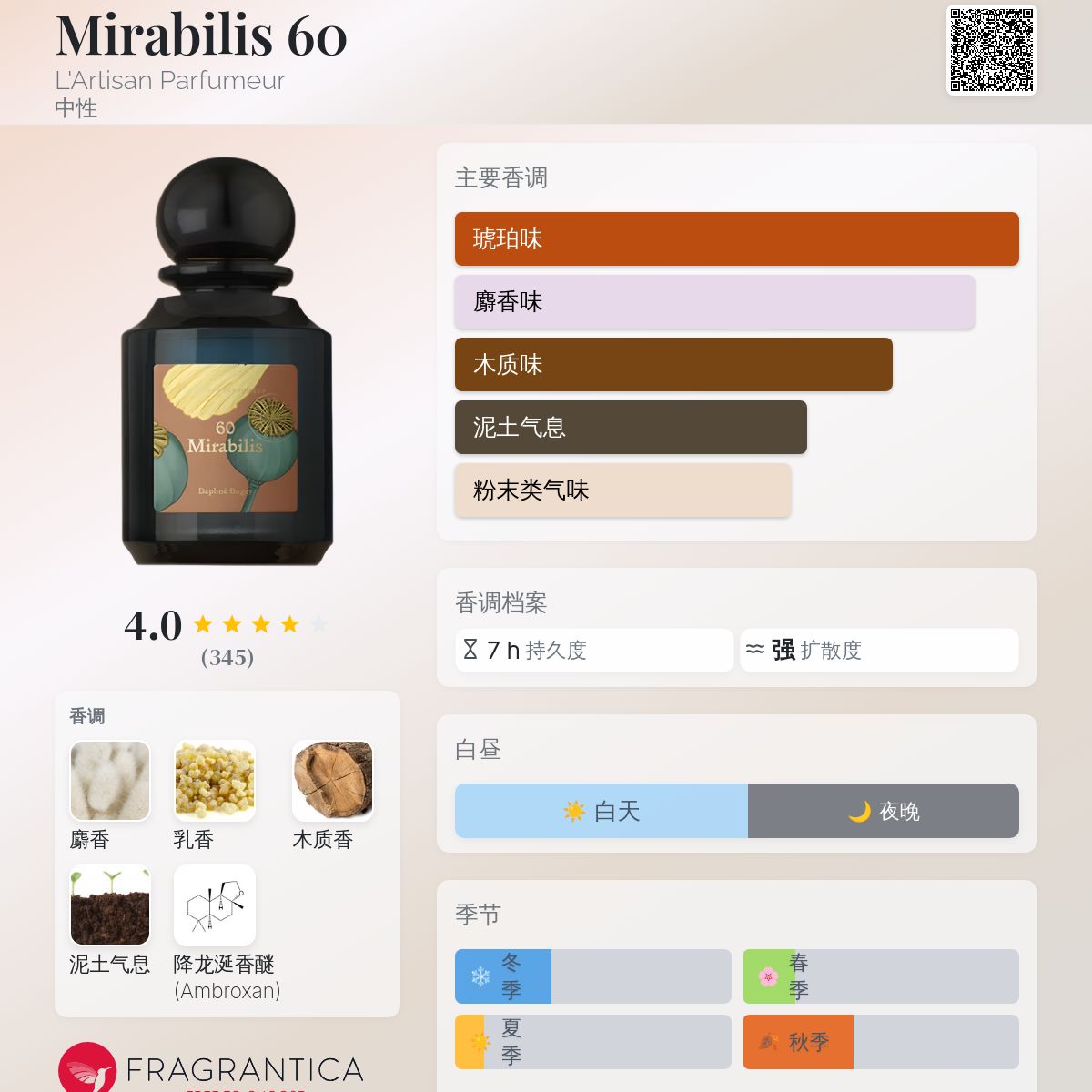 L'ARTISAN PARFUMEUR 60 Mirabilia 香水