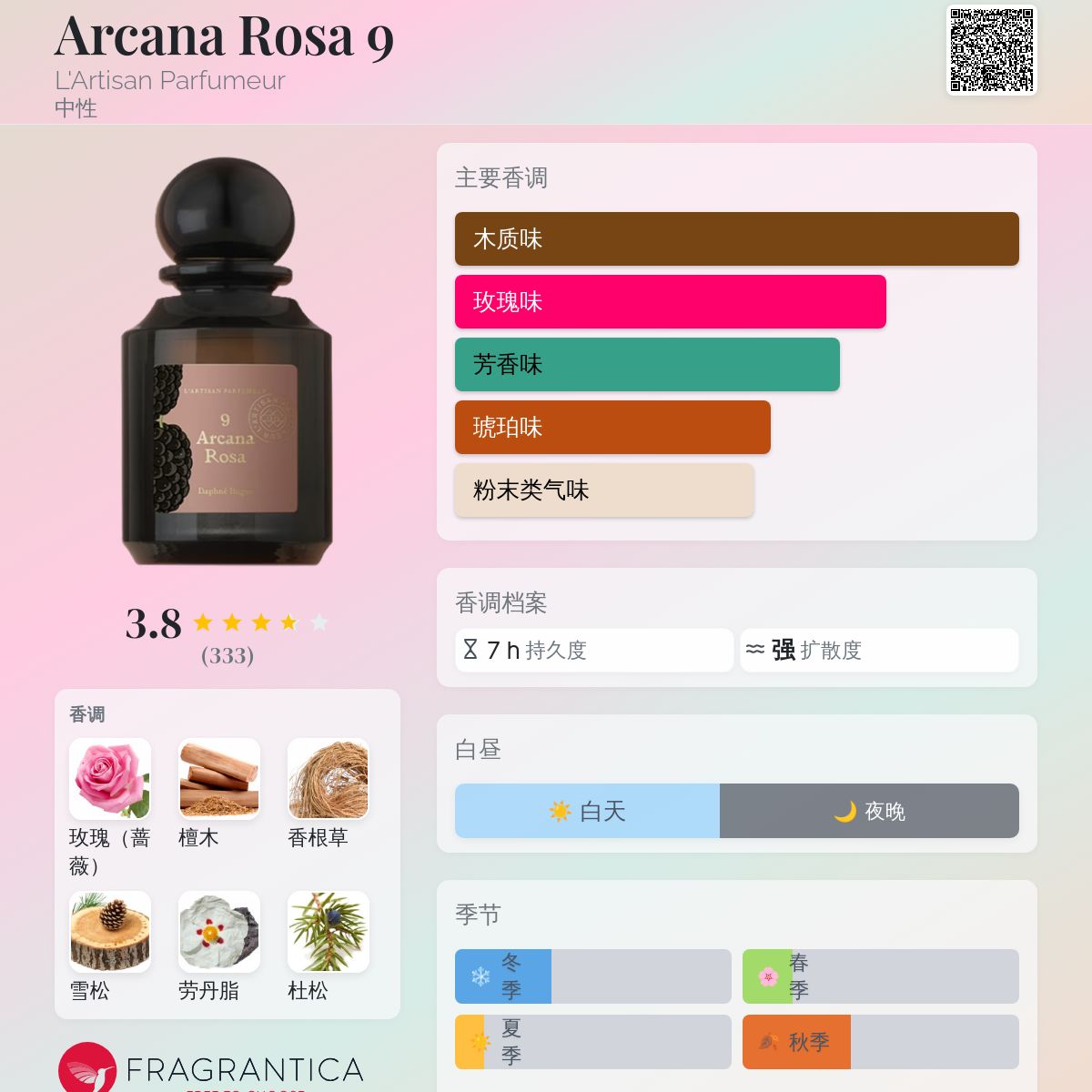 Arcana Rosa 9 L'Artisan Parfumeur 香水- 一款2016年中性香水