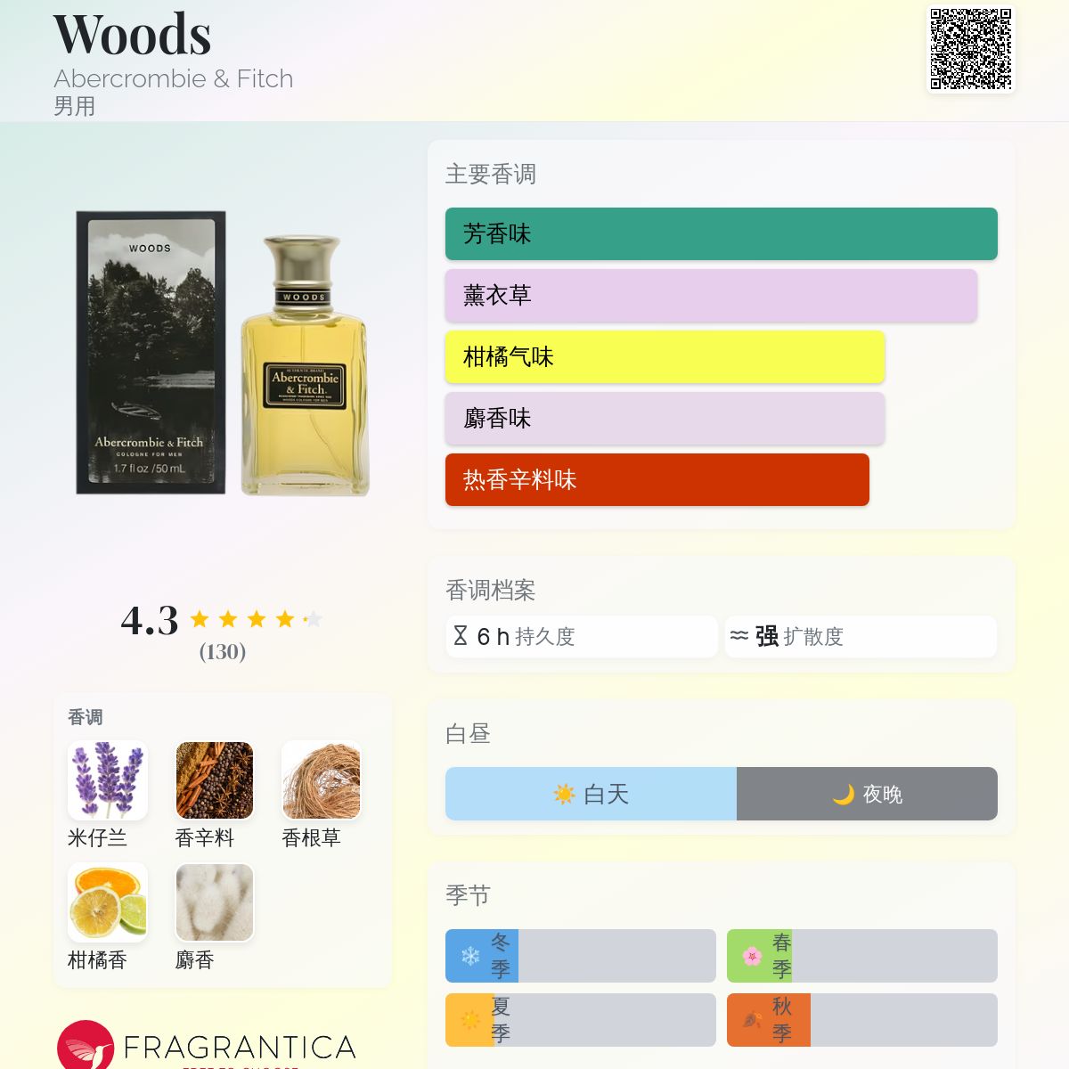 希少【新品未使用】Abercrombie & Fitch WOODS 香水 希少【新品未使用】Abercrombie & Fitch WOODS 香水