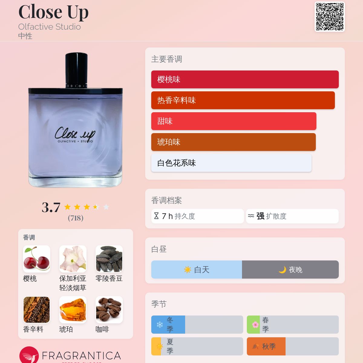 Close Up Olfactive Studio 香水- 一款2016年中性香水