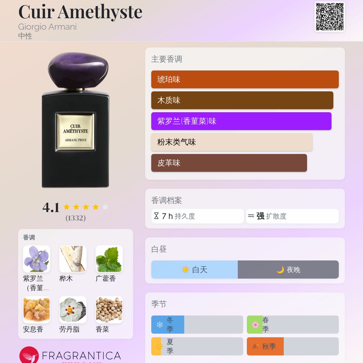 Cuir Amethyste Giorgio Armani 香水- 一款2005年中性香水