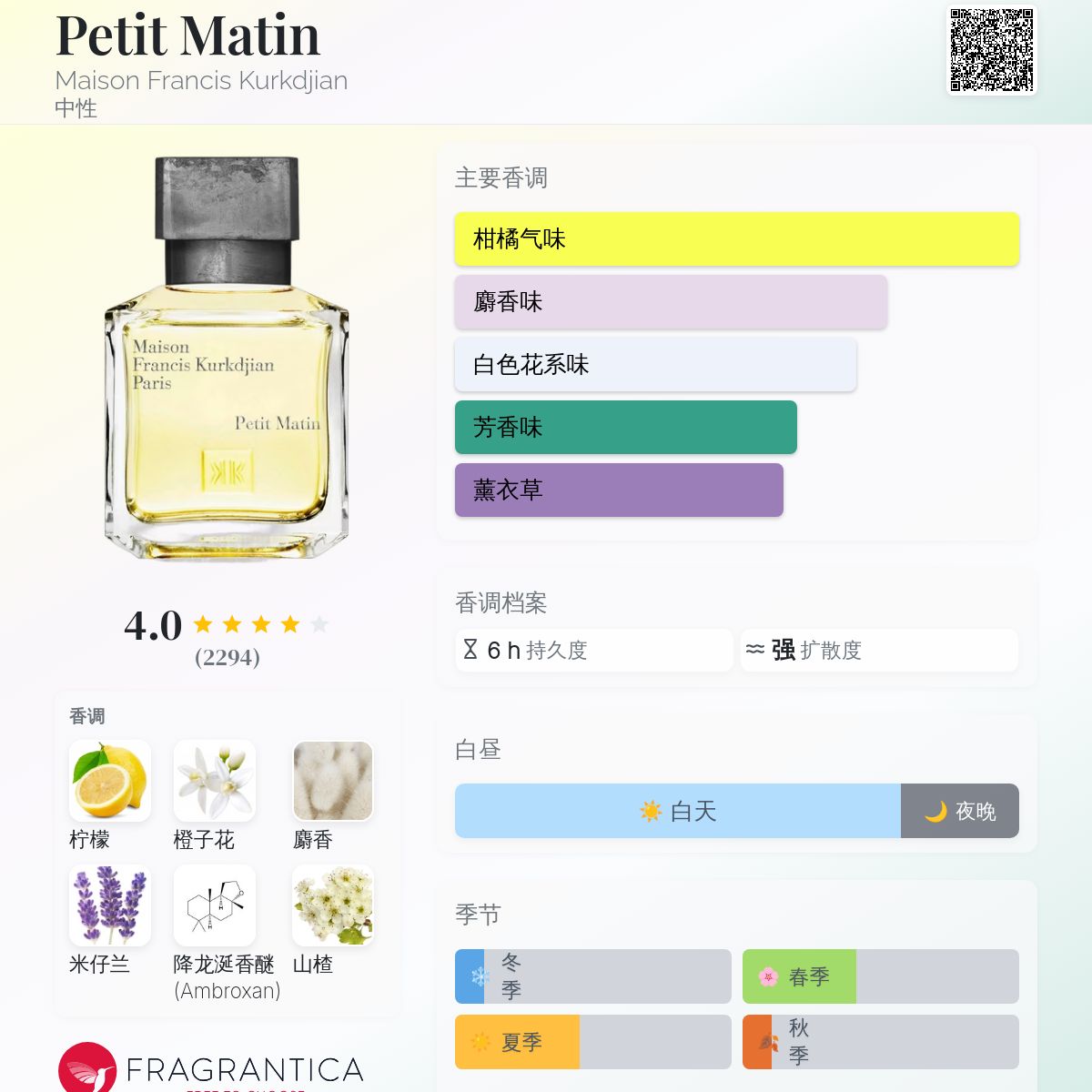 Petit Matin Maison Francis Kurkdjian 香水- 一款2016年中性香水