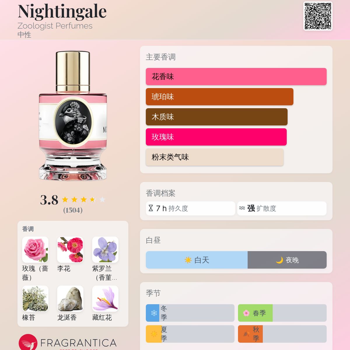 L*i様 【旧ボトル】Zoologist－NIGHTINGALE 60ml