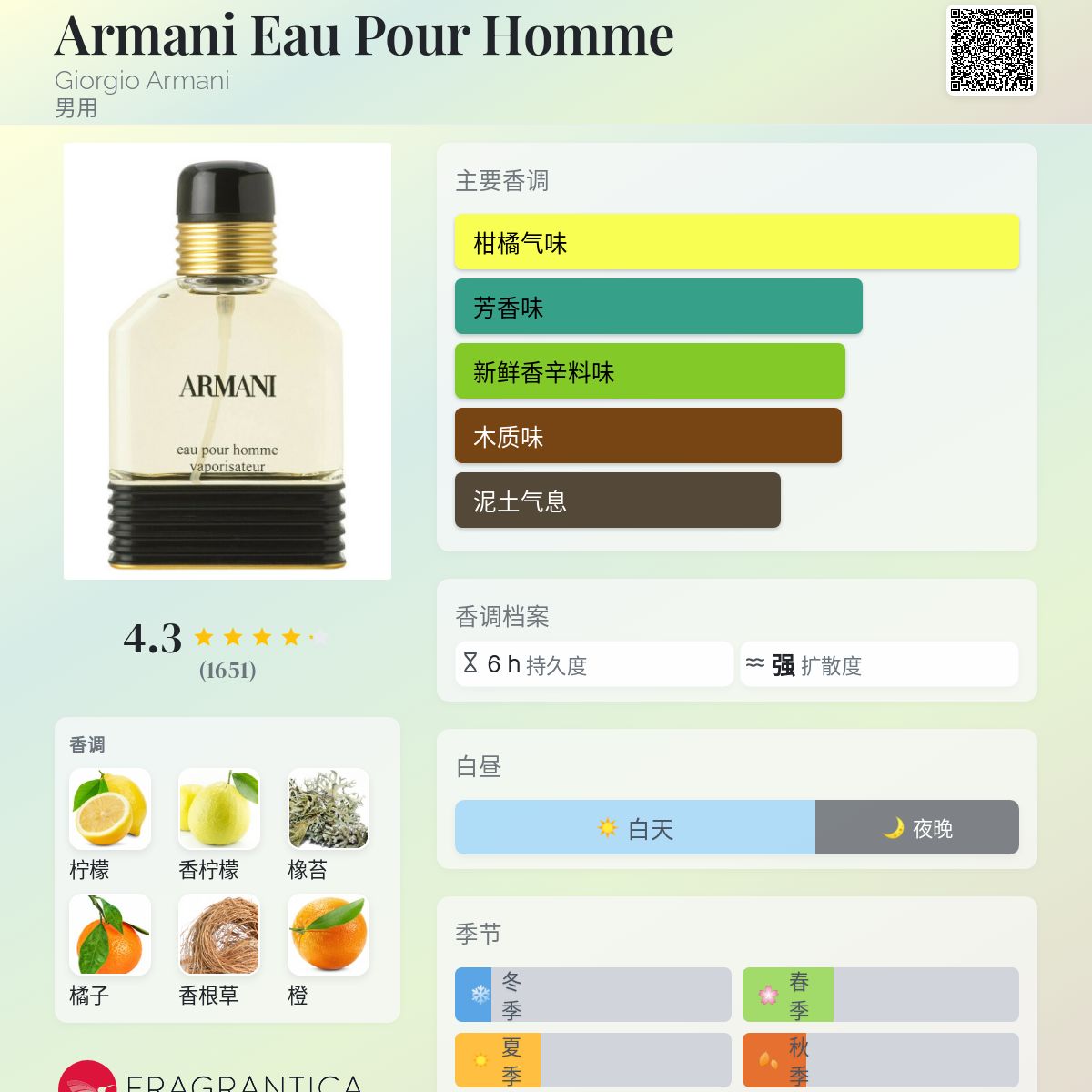 Giorgio Armani Eau Pour Homme Perfume Cologne, Eau De