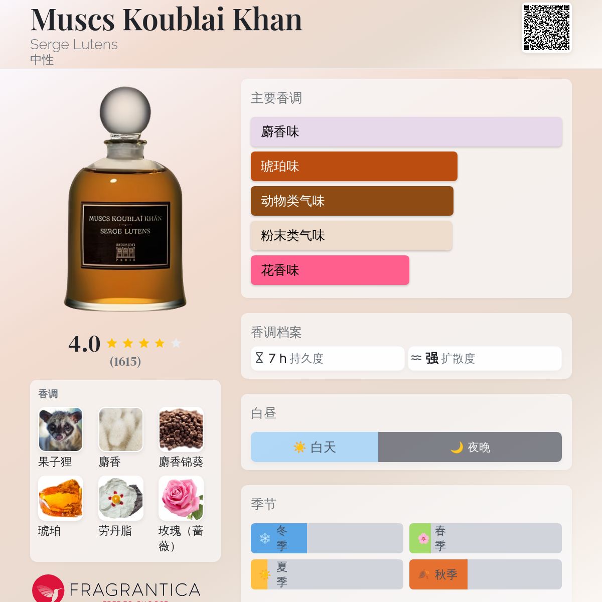 Muscs Koublai Khan Serge Lutens 香水- 一款1998年中性香水