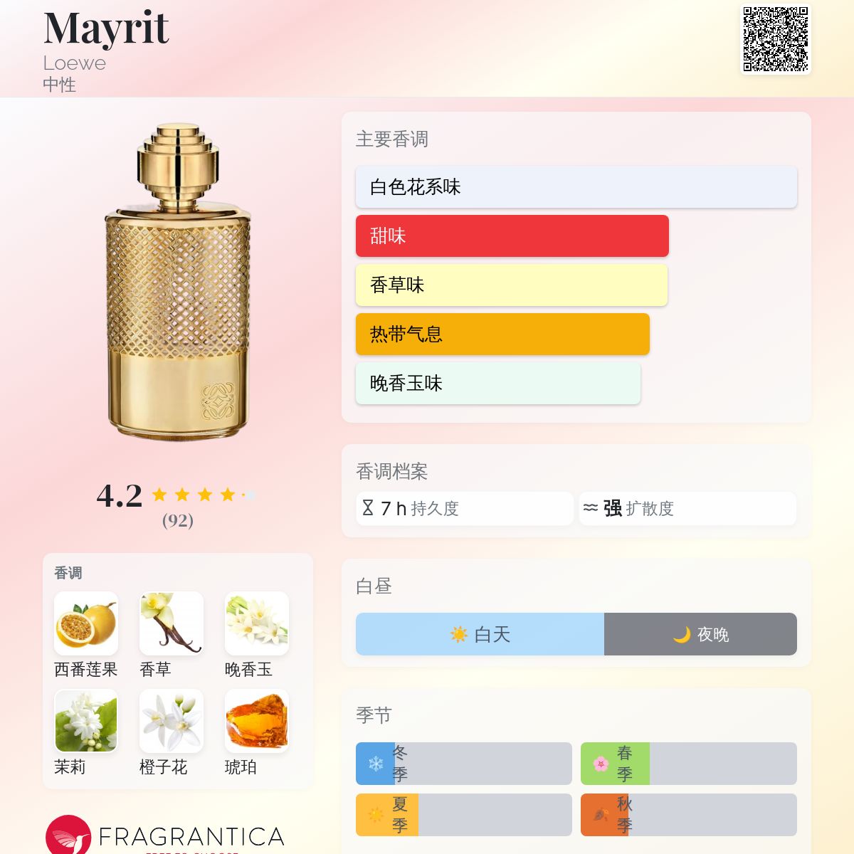 香水(ユニセックス) LOEWE MAYRIT 100ML 香水(ユニセックス) LOEWE MAYRIT 100ML Mayrit Loewe perfume