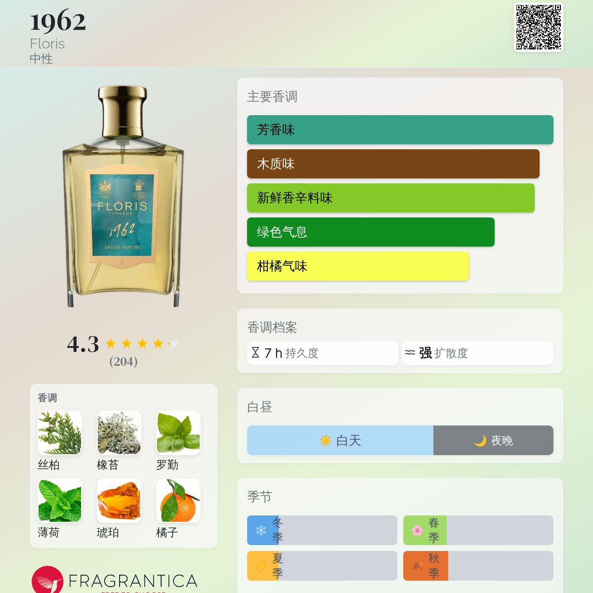 FL3 フローリス　1962ソーホーEDP100ml FL オードパフューム 1962(フローリス)の通販・口コミ | 化粧品