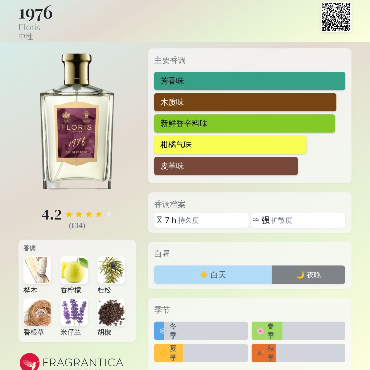 定価3万7千円: FLORIS LONDON 香水 オードトワレ | FLORIS 創業1730年-英国王室御用達フレグランス