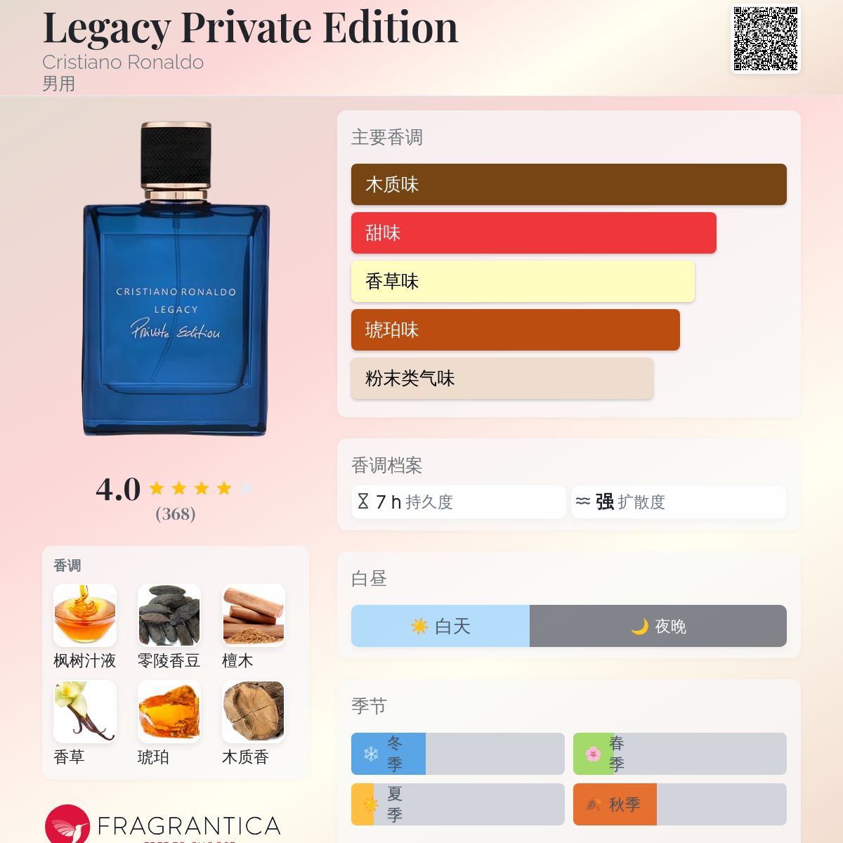 Legacy Private Edition Cristiano Ronaldo 古龙水- 一款2016年男用香水