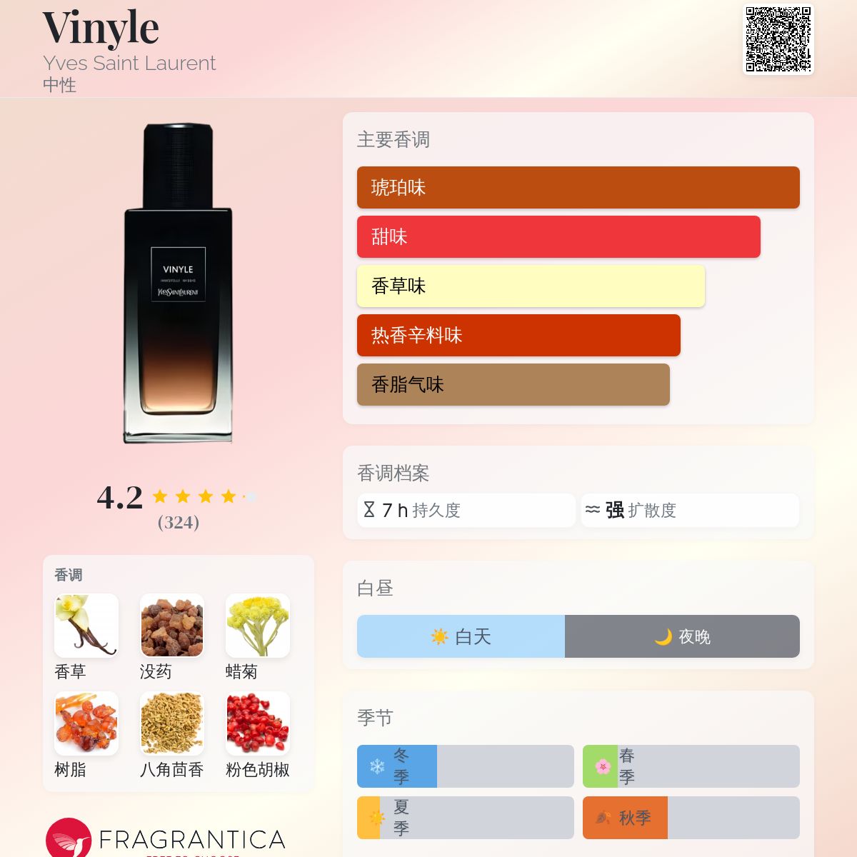 Vinyle Yves Saint Laurent 香水- 一款2016年中性香水