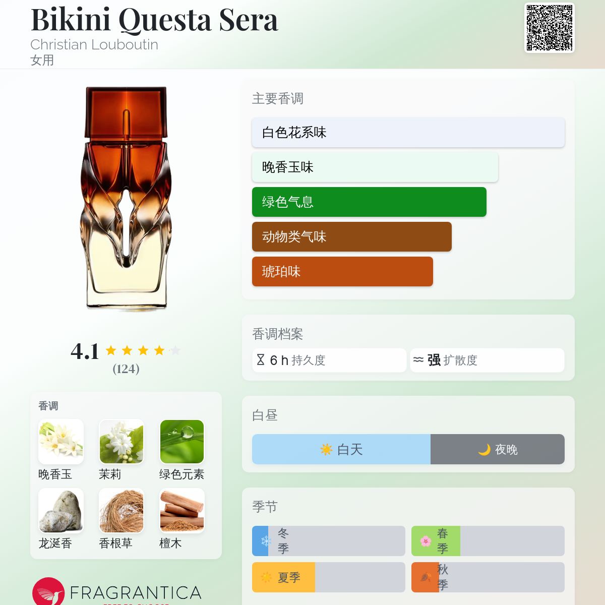 Bikini Questa Sera Christian Louboutin 香水- 一款2016年女用香水
