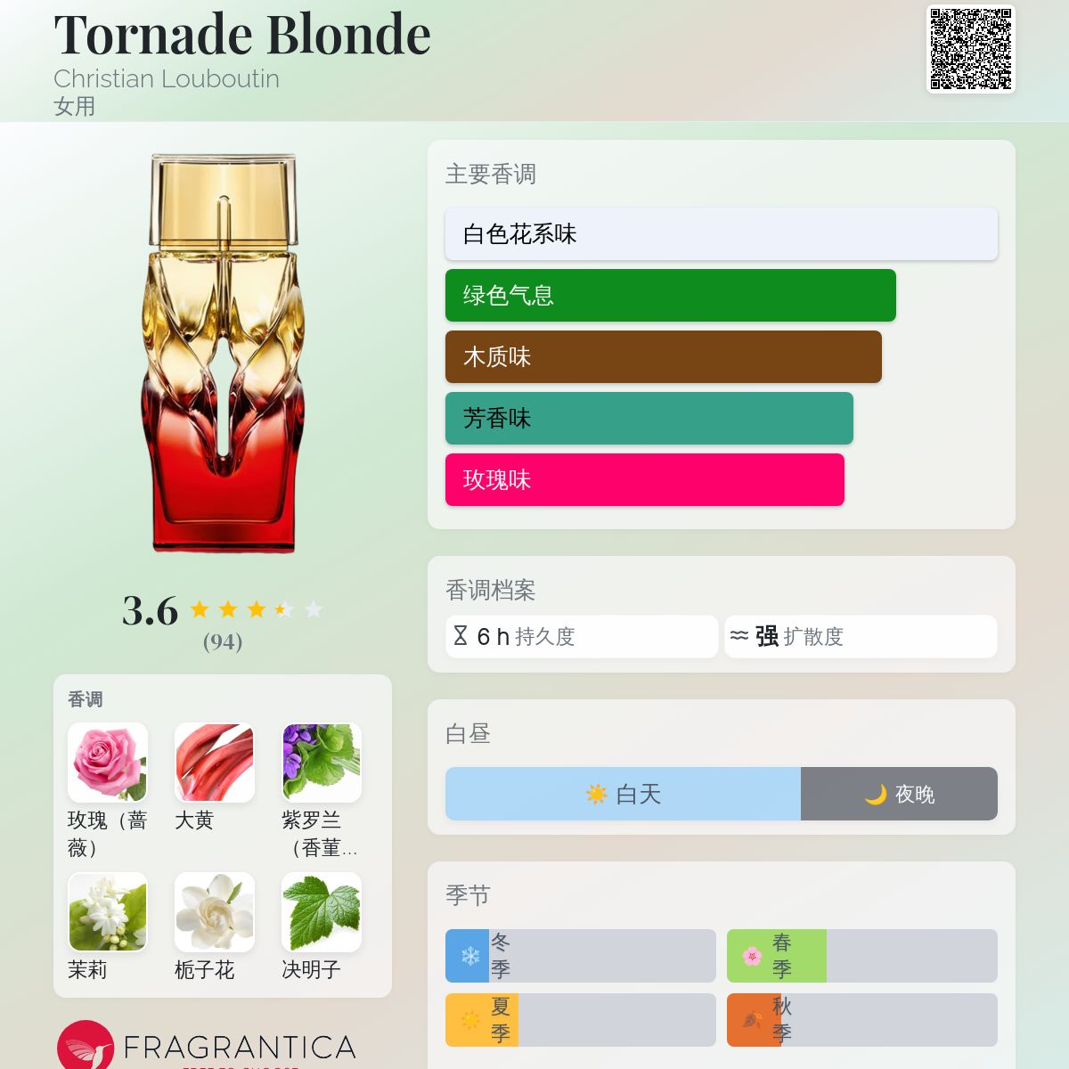 Tornade Blonde Christian Louboutin 香水- 一款2016年女用香水