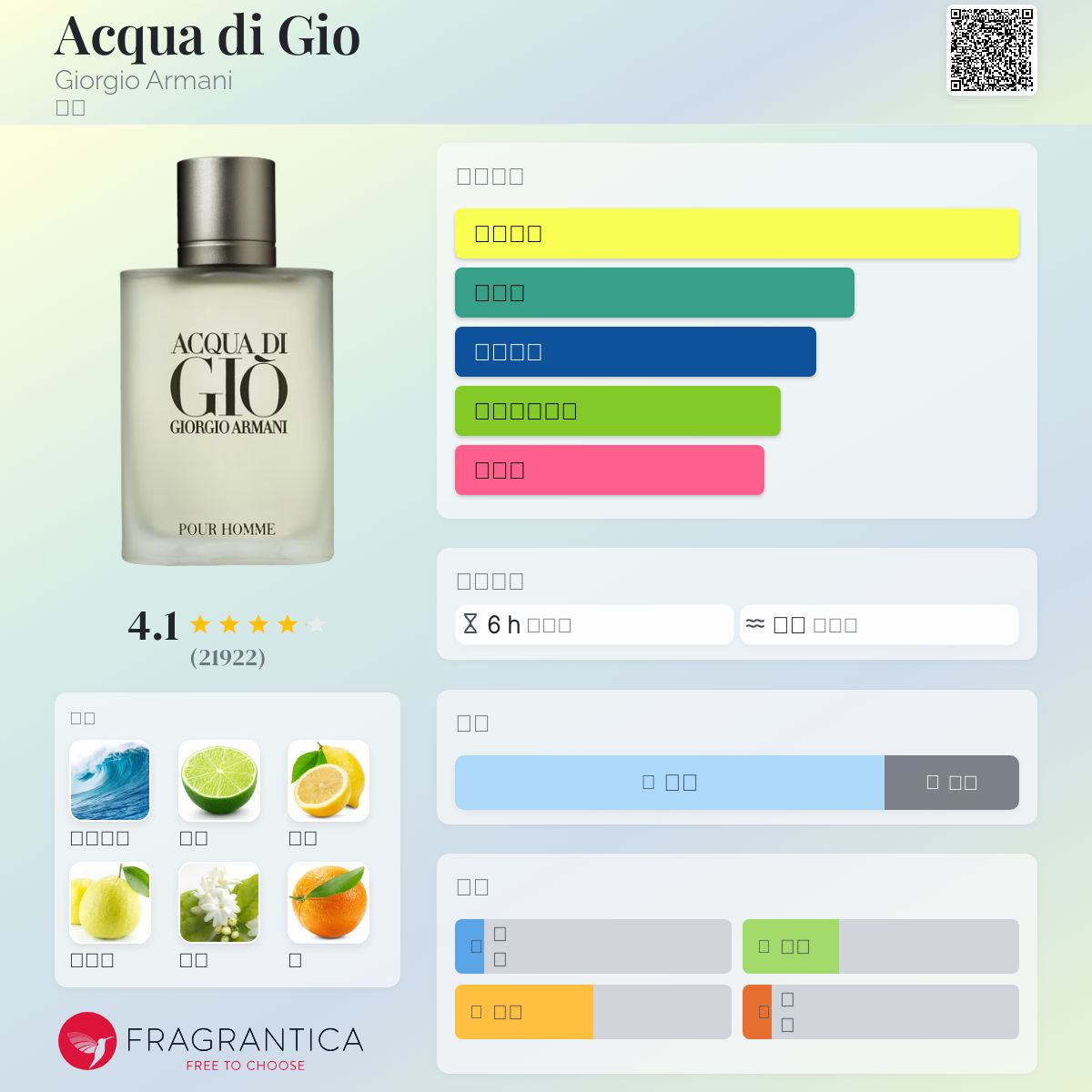 Acqua di Gio Giorgio Armani 古龙水- 一款1996年男用香水