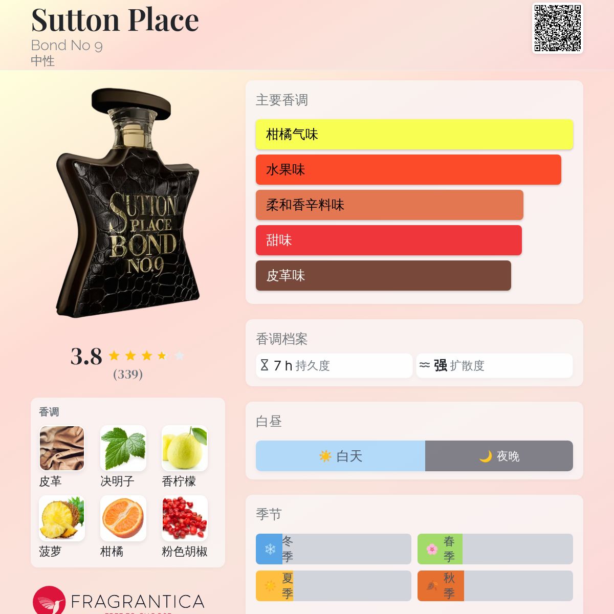 Sutton Place Bond No 9 香水- 一款2016年中性香水