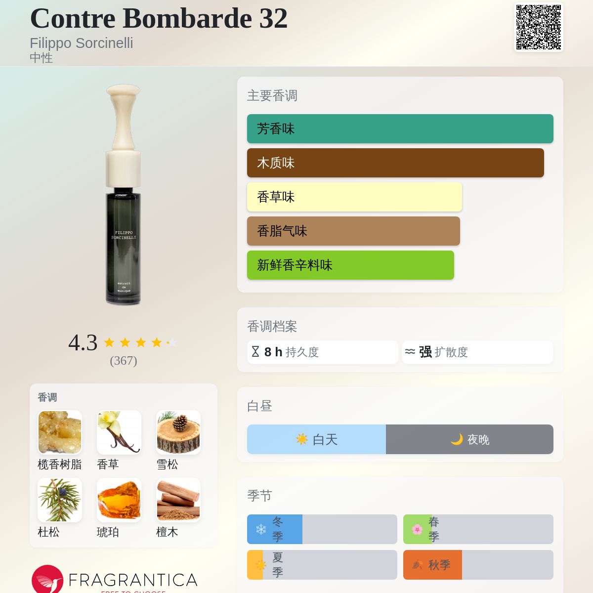 Contre Bombarde 32 Filippo Sorcinelli 香水- 一款2016年中性香水