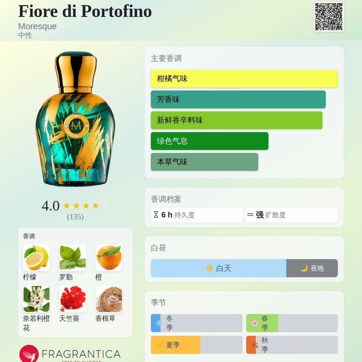 Moresque Fiore di Portofino 香水 Fiore di Portofino Moresque 香水- 一款2016年中性香水