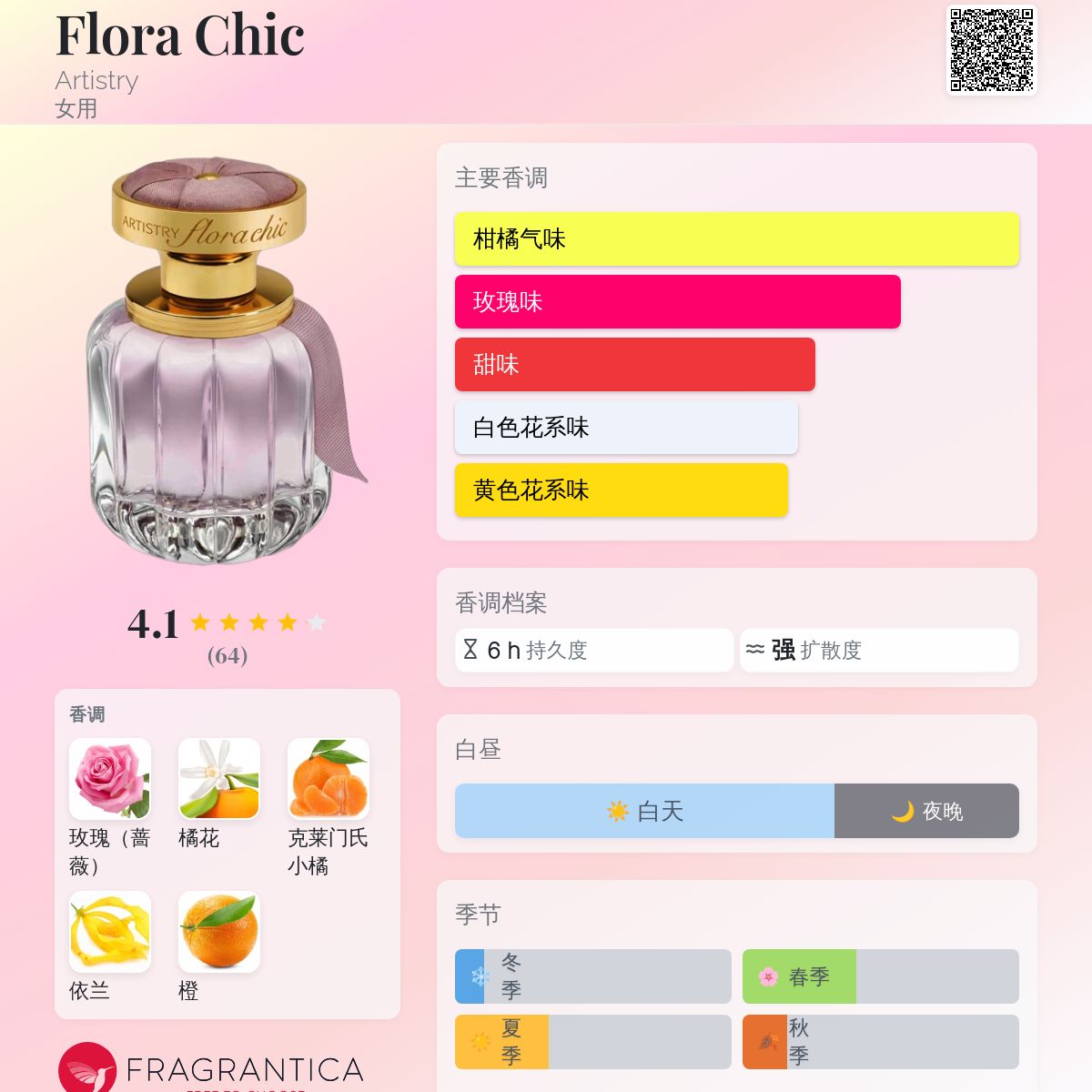 アムウェイ 香水 Artistry Flora Chic アムウェイ アーティストリー