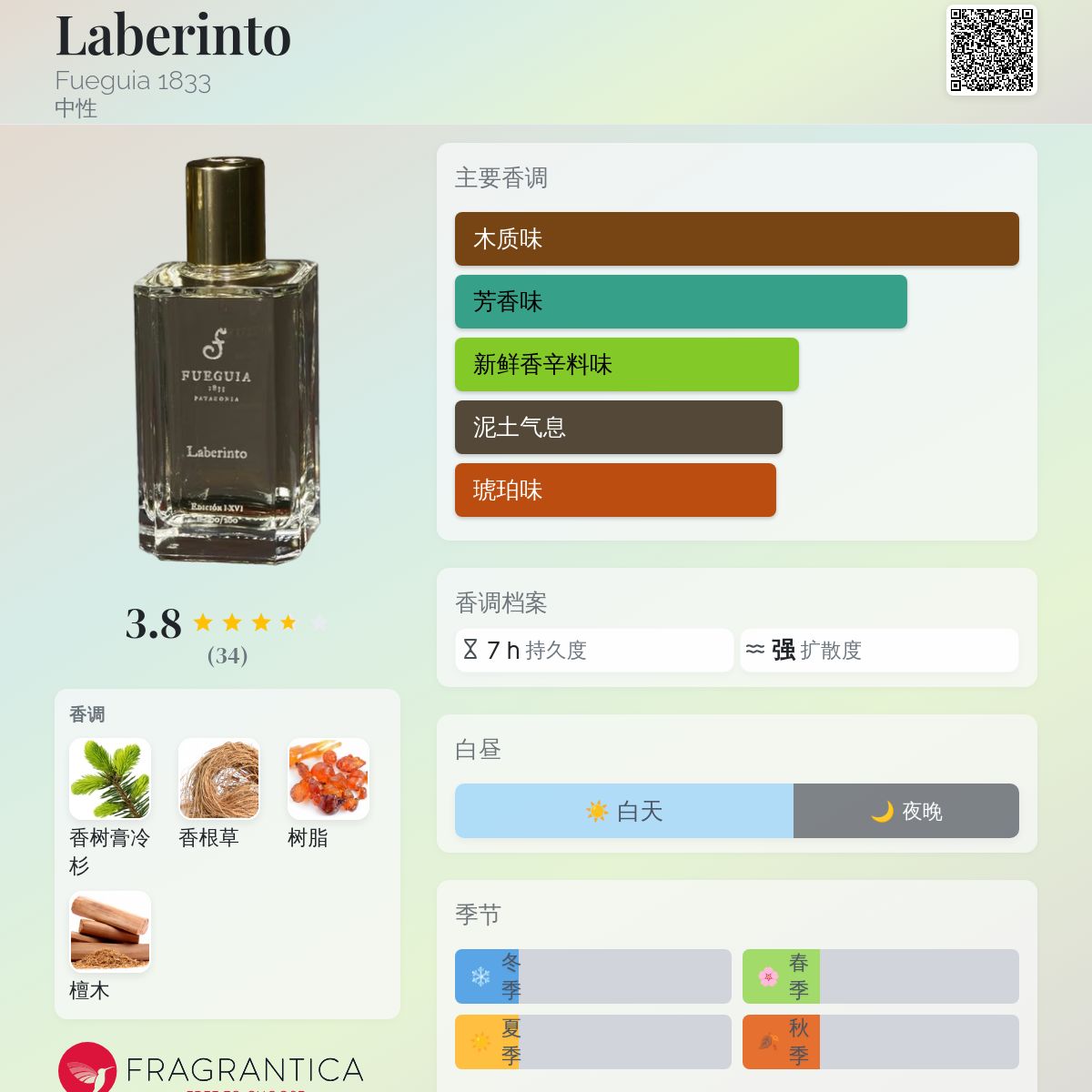 Laberinto Fueguia 1833 香水- 一款2016年中性香水
