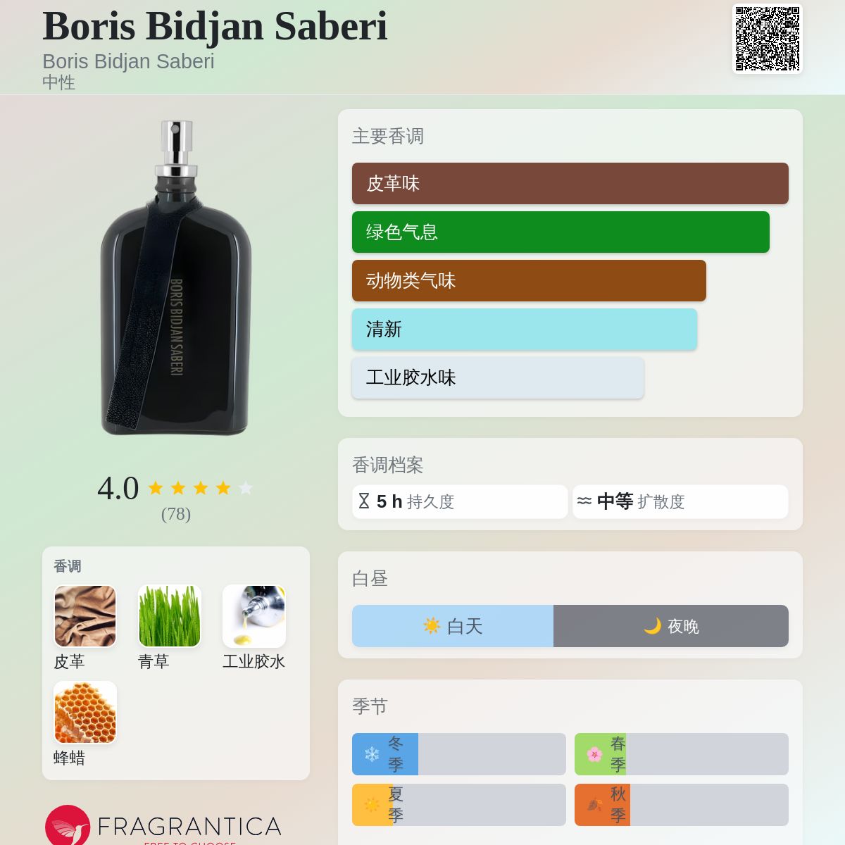 Boris Bidjan Saberi Boris Bidjan Saberi 香水- 一款2016年中性香水
