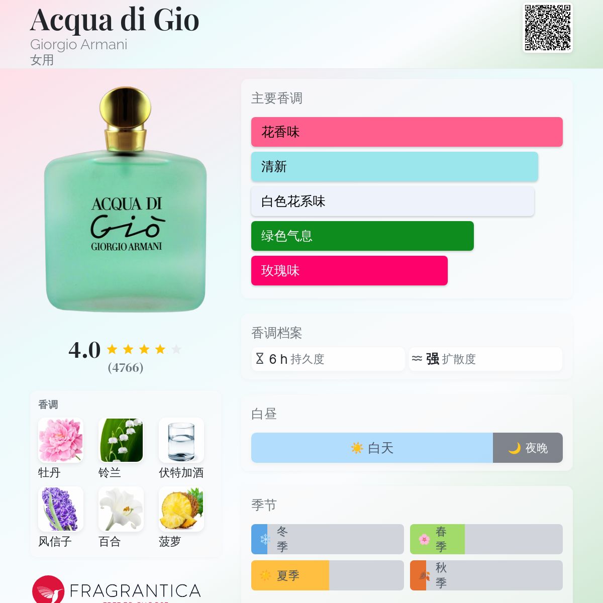 Giorgio Armani Acqua di Gio 香水（女性用） ARMANI 【並行輸入品】ジョルジオアルマーニアクアディジオ