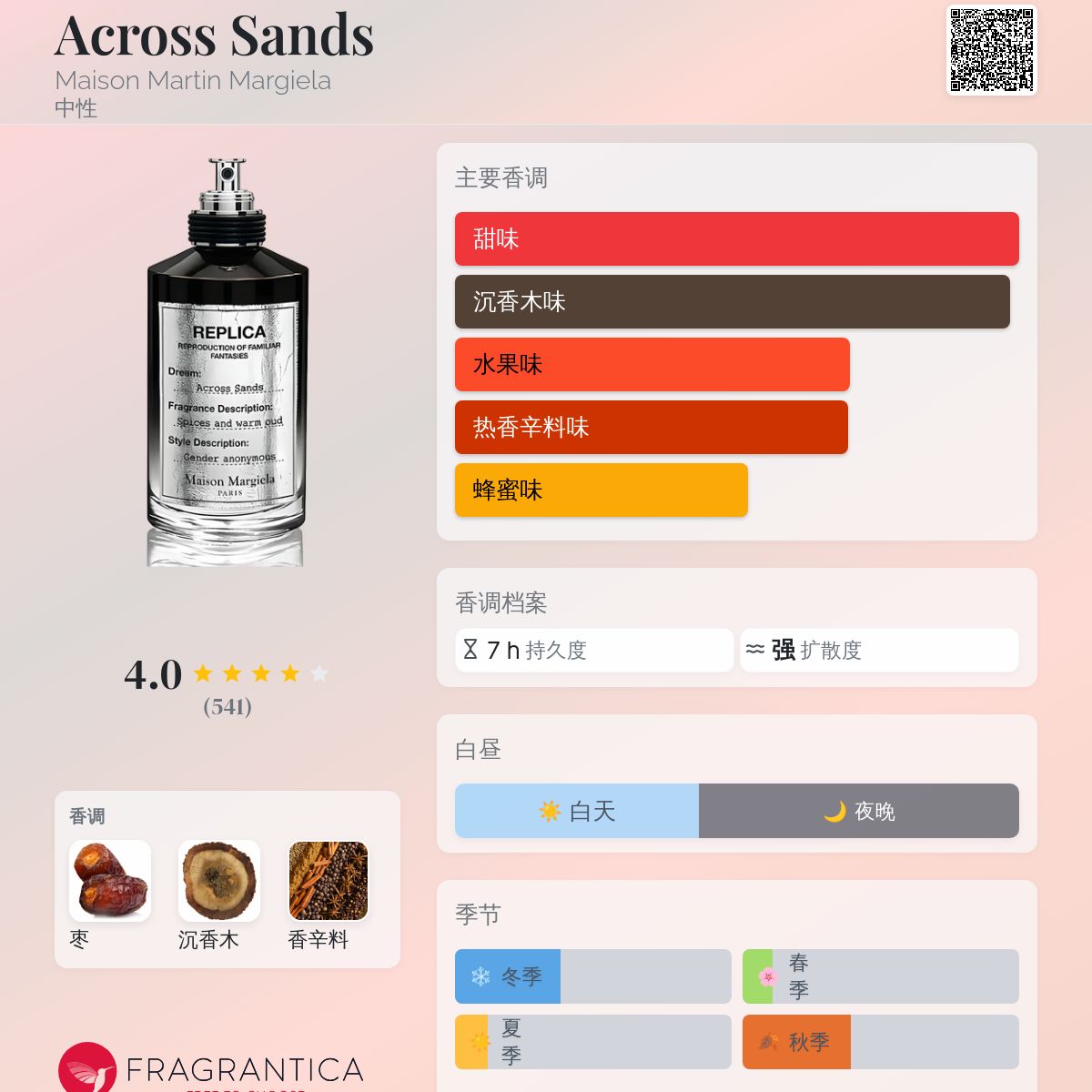 Across Sands Maison Martin Margiela 香水- 一款2016年中性香水