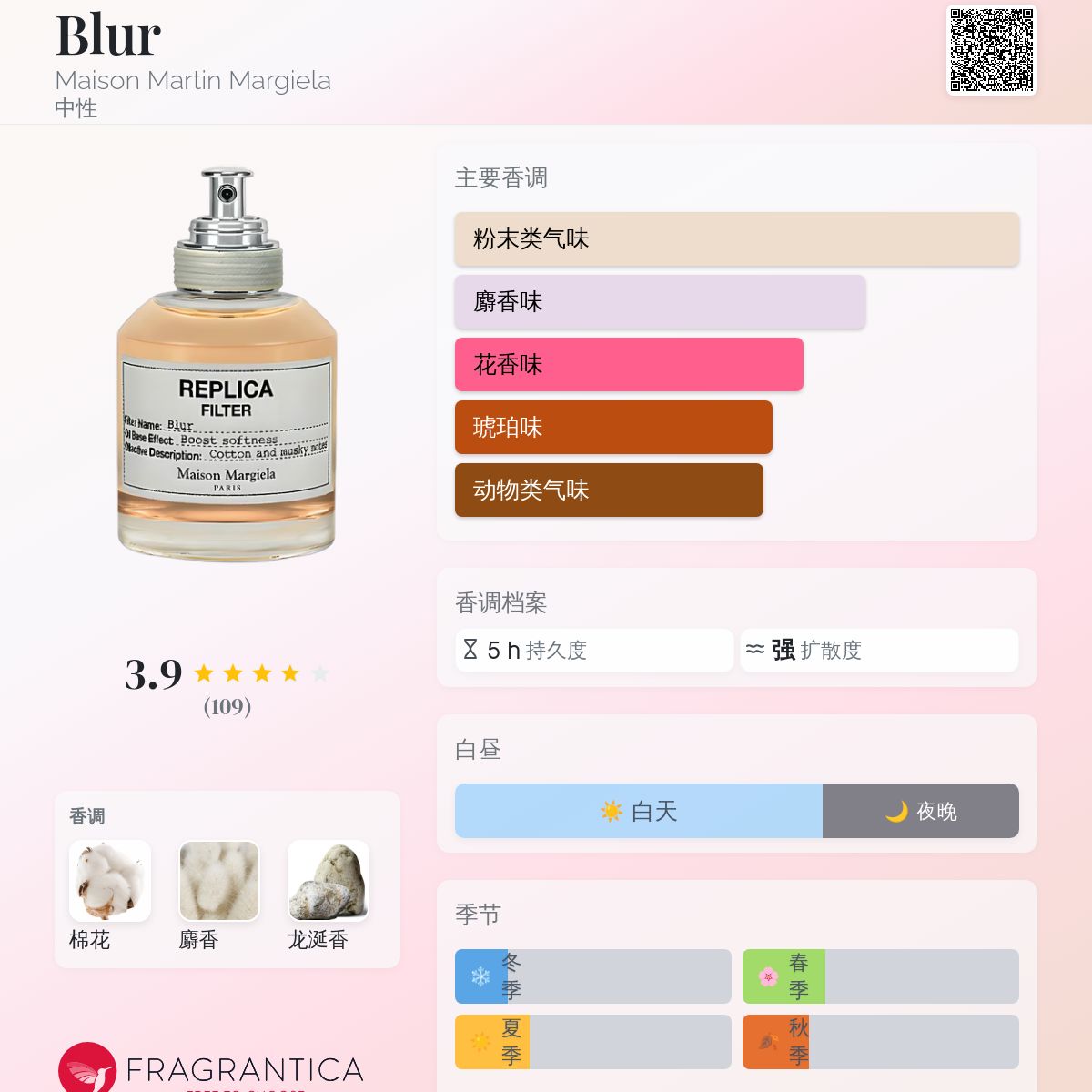 Blur Maison Martin Margiela 香水- 一款2016年中性香水 Blur Maison Martin Margiela 香水- 一款2016年中性香水