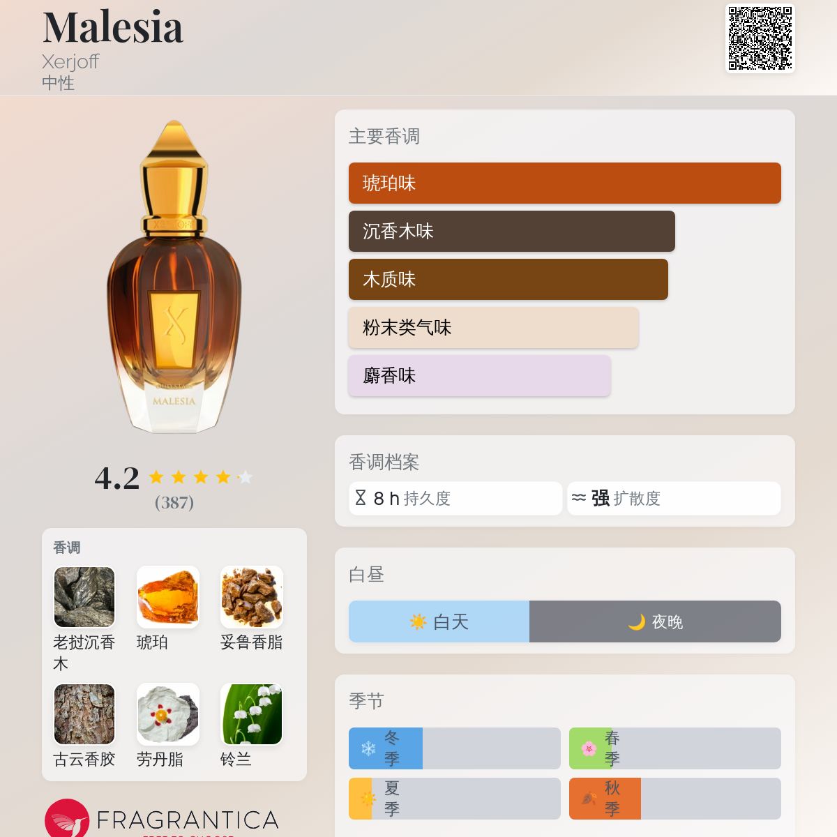Malesia Xerjoff 香水- 一款年中性香水 Malesia Xerjoff 香水- 一款年中性香水