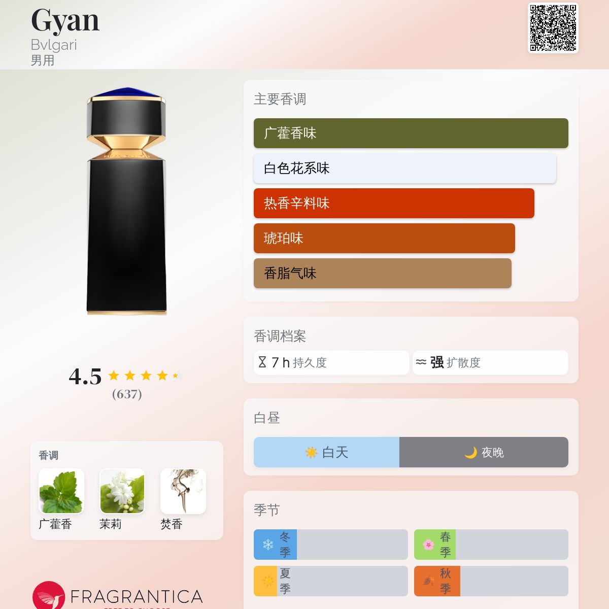Gyan Bvlgari 古龙水- 一款2016年男用香水
